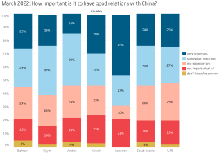 M2022 China Relations